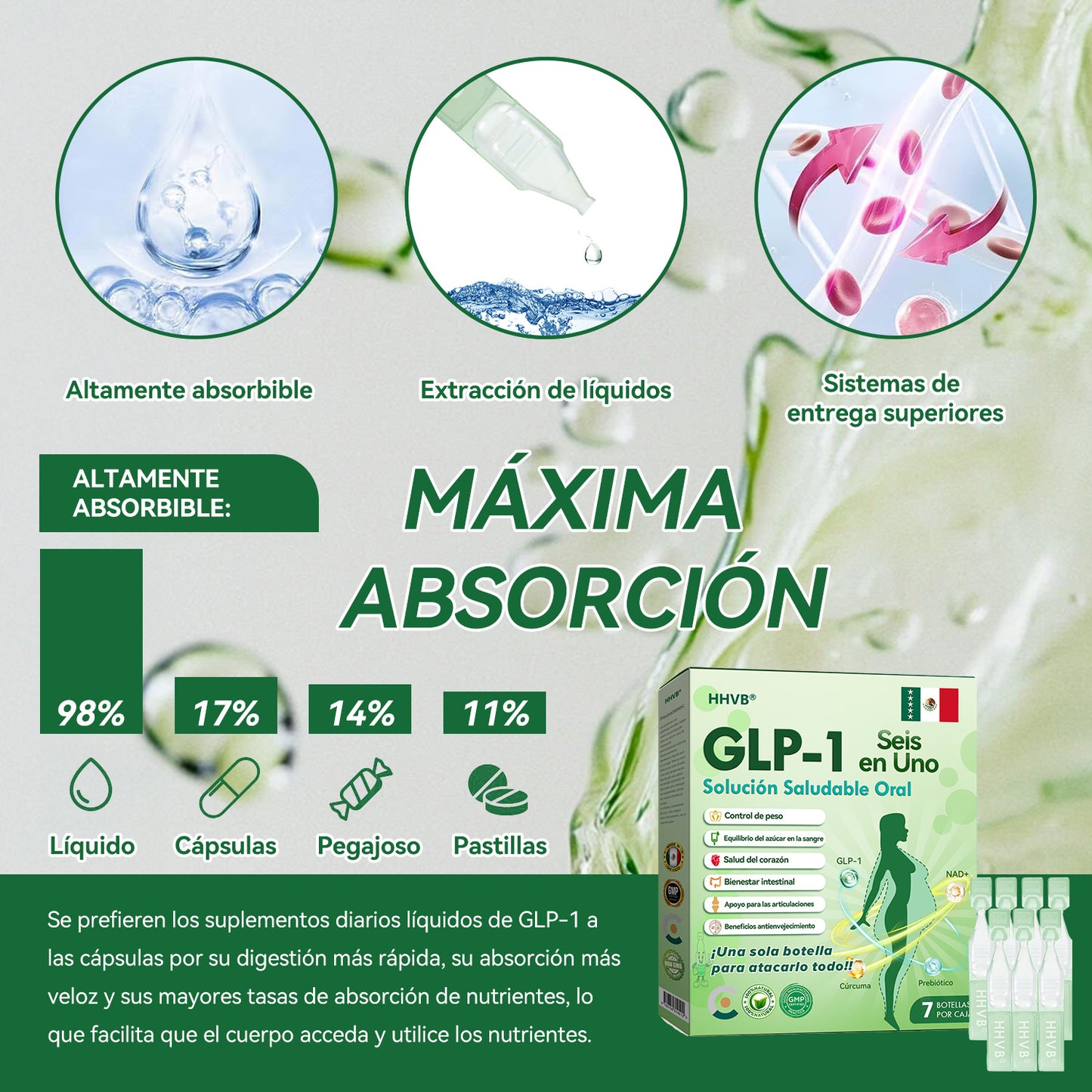 Tienda Oficial | HHVB®💖GLP-1 Solución Oral de Salud SEIS-EN-UNO (Solo una vez al día, cambios visibles en 7 días) ✅ Para la obesidad, la salud del corazón, la diabetes, la apnea del sueño, la salud intestinal, problemas en las articulaciones y más.