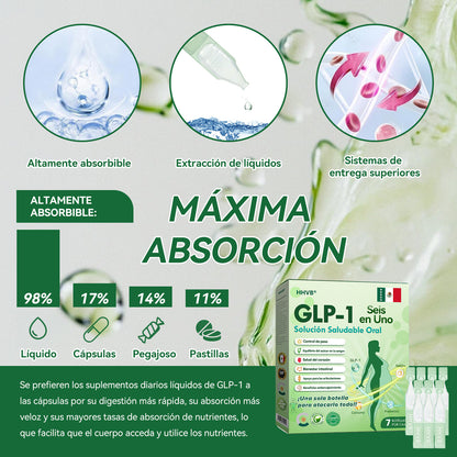 Tienda Oficial | HHVB®💖GLP-1 Solución Oral de Salud SEIS-EN-UNO (Solo una vez al día, cambios visibles en 7 días) ✅ Para la obesidad, la salud del corazón, la diabetes, la apnea del sueño, la salud intestinal, problemas en las articulaciones y más.